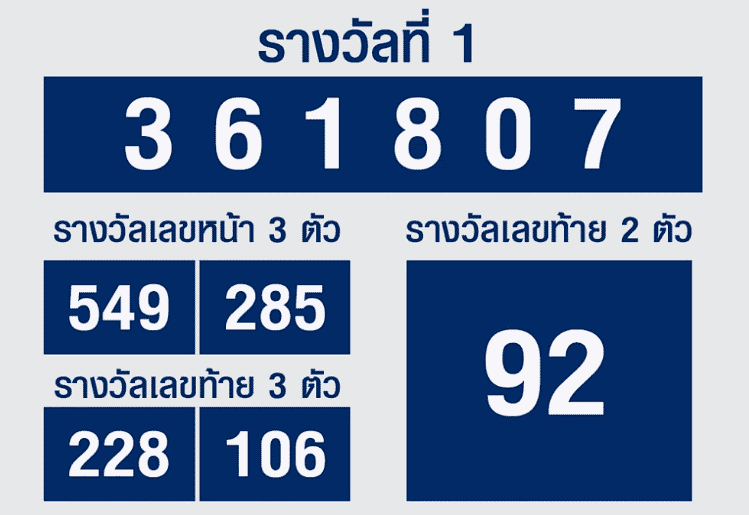 ตรวจผลรางวัล หวยรัฐบาลไทย