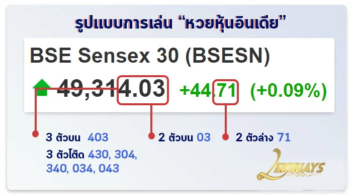 วิธีดูผลรางวัล หวยหุ้นอินเดีย